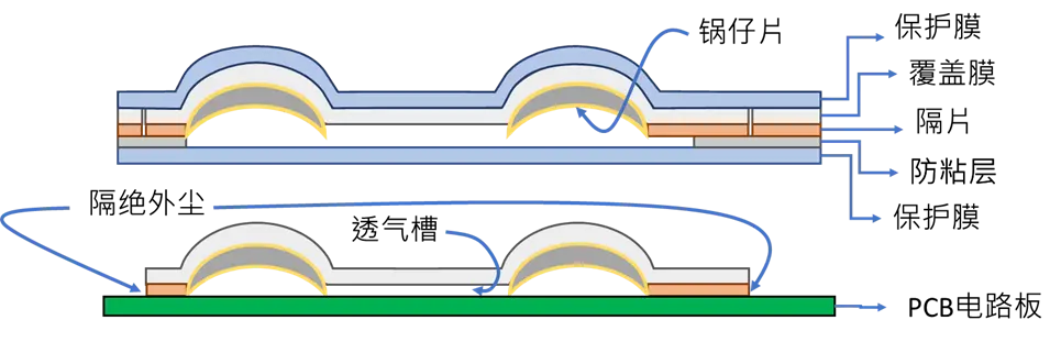 A diagram of a structure